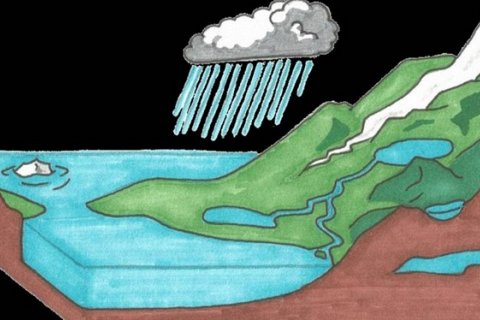 Гидросфера: водное царство Земли