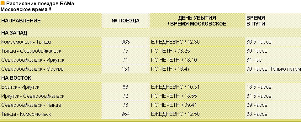 Расписание поездов белогорск амурской