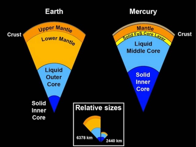 сравнение меркурия и земли