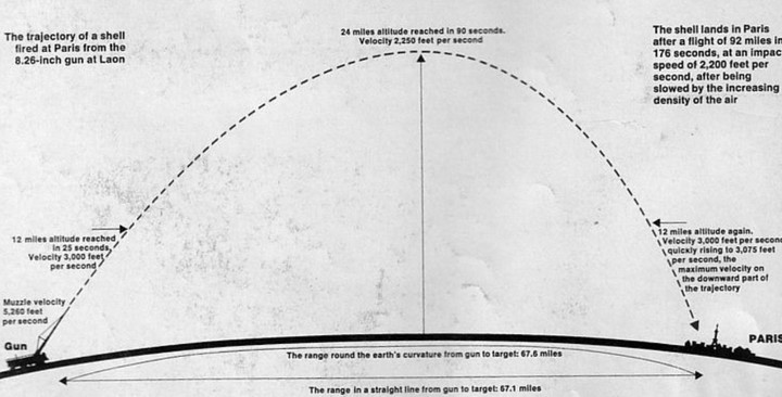 траектория снаряда траектория снаряда