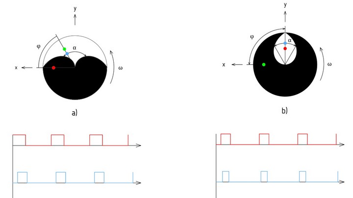 инфракрасный сигнал инфракрасный сигнал