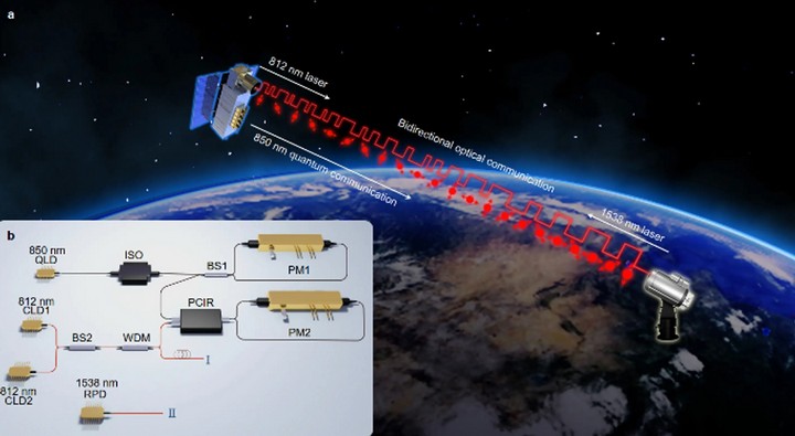 спутники квантума спутники квантума