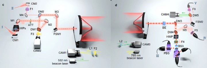 квантовый интернет квантовый интернет