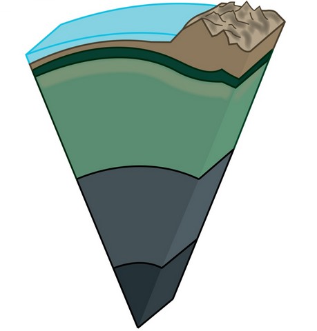 структура мантии структура мантии