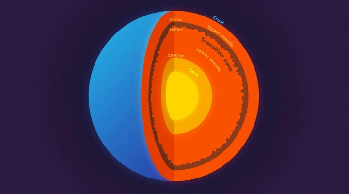 строение земли строение земли