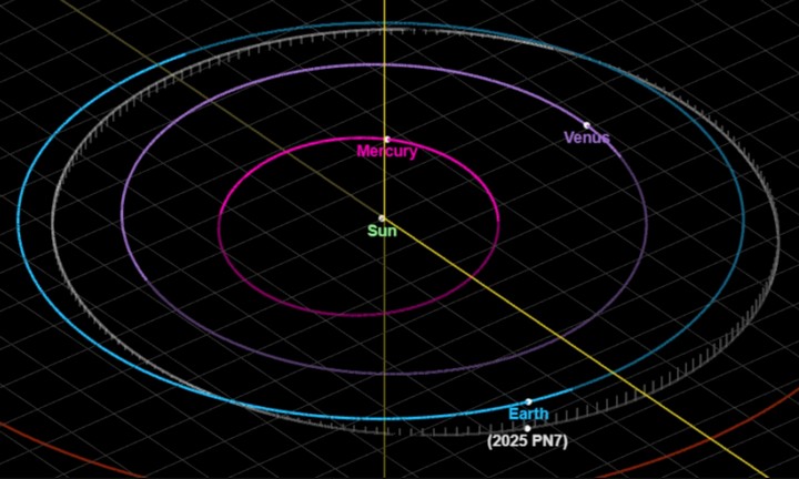 орбита нового астероида орбита нового астероида