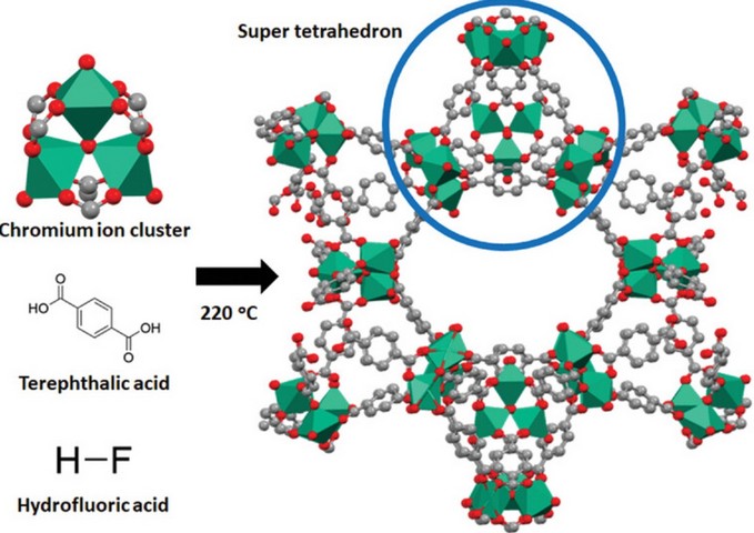 открытие моф