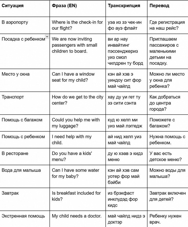 таблица фраз