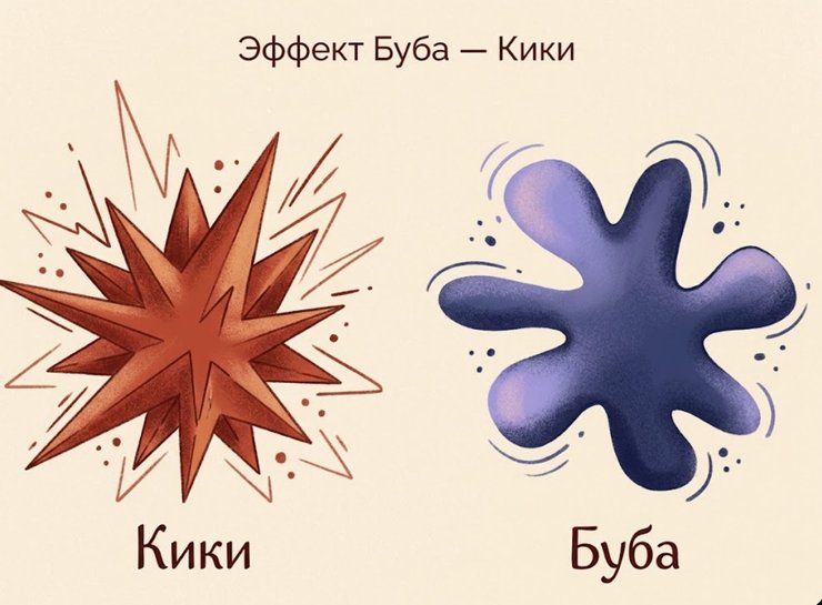 эффект буба-кики
