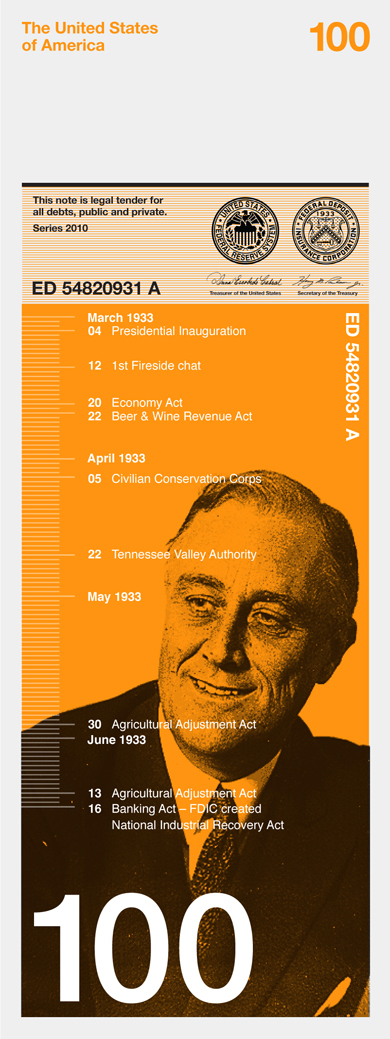 модернизация доллара США