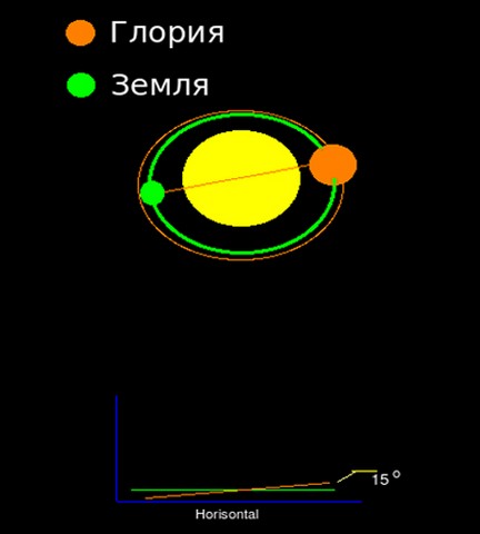 Сравнение размеров экзопланет с Землей