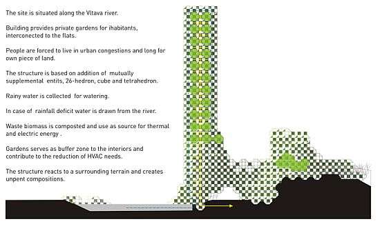 архитектурная схема вертикальной фермы