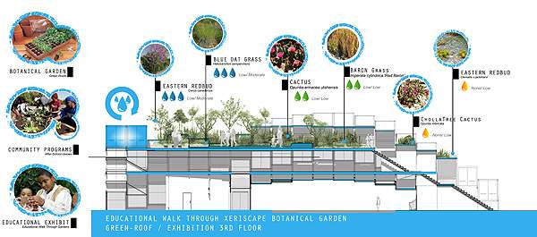 многоуровневый комплекс из контейнеров