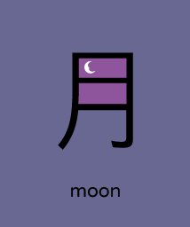 иллюстрированная карточка Chineasy