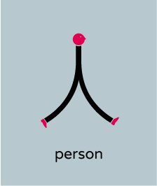 иллюстрированная карточка Chineasy