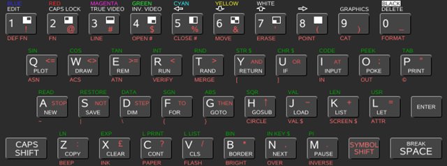 компьютер ZX Spectrum 48K с резиновой клавиатурой