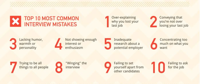 Over explaining. Job Interview mistakes. Mistakes on job Interview. Common mistakes. Биографическое интервью инфографика.